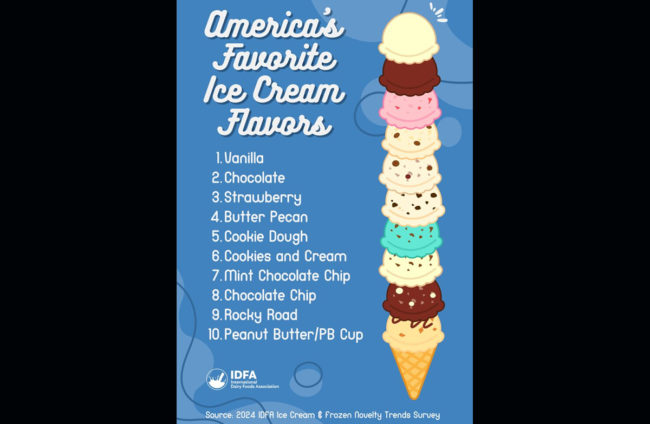 IDFA_IceCreamFlavors.jpg