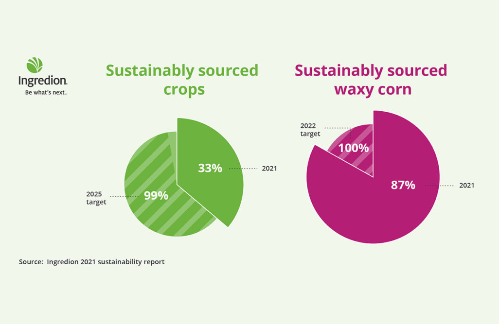 Ingredion_SustainablySourcedCrops.jpg